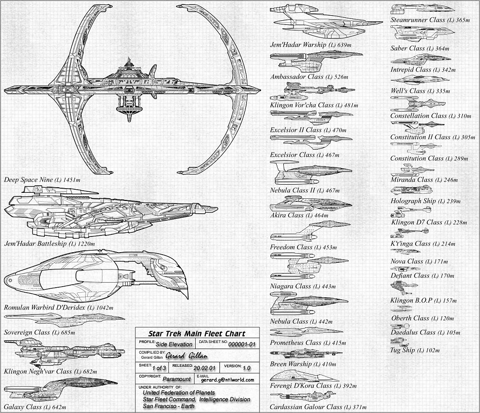 Daily Pic # 675, Star Trek – fleet chart